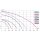 Sicce Syncra Pumpe 10 m Kabel 4,0  3500ll/h