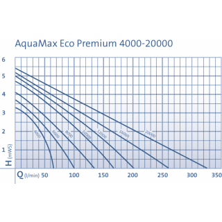 AquaMax Eco Premium 10000