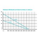 ProMax Pressure Automatic 6000/8 Automatische Tauchdruckpumpe