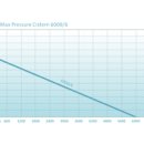 ProMax Pressure Cistern 6000/6 Zisternenpumpen