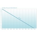 ProMax Pressure Well 6500/10 Tiefbrunnenpumpe