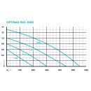 OptiMax 800 Aquarienpumpe