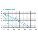 OptiMax 5000 Aquarienpumpe