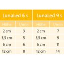 LunaLed 9s Quellbeleuchtung
