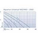 Aquarius Universal Classic 600