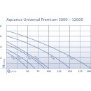 Aquarius Universal Premium 5000